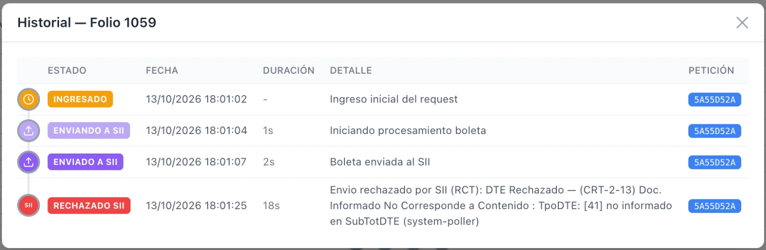 Historial de un folio rechazado por el SII en SkillDTE, con el estado Rechazado SII y el motivo del rechazo informado por el SII