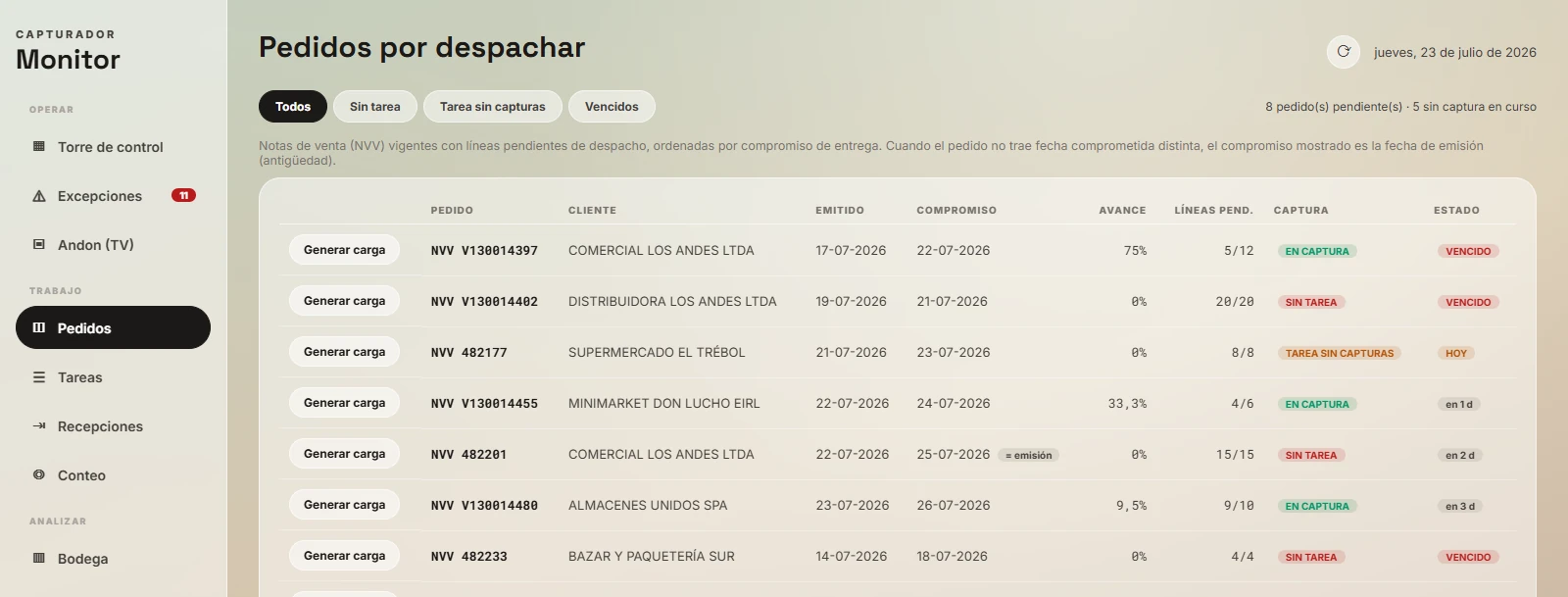 Pedidos por despachar en Ramaflex WMS: notas de venta con líneas pendientes, fecha de compromiso, avance y estado de captura
